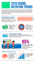 School Nutrition Trends